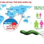 Dấu hiệu trẻ bị nhiễm hp Dấu hiệu trẻ bị nhiễm hp